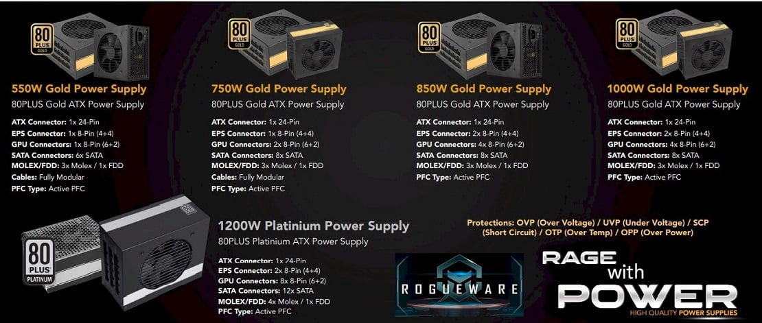 Rogueware Gaming 80Plus Gold and 80Plus Platinium ATX power supplies
